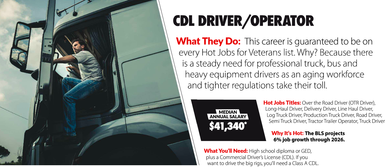 Statistics on Truck Driving Jobs for Veterans