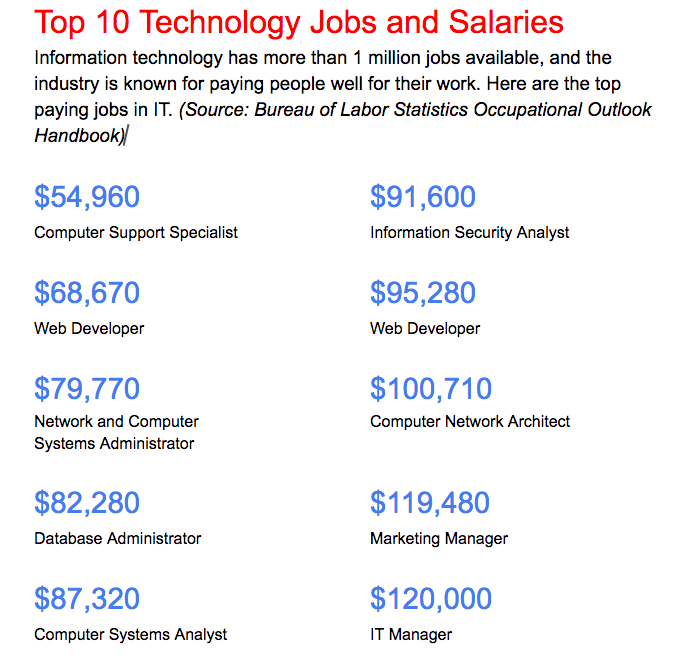 CompTIA