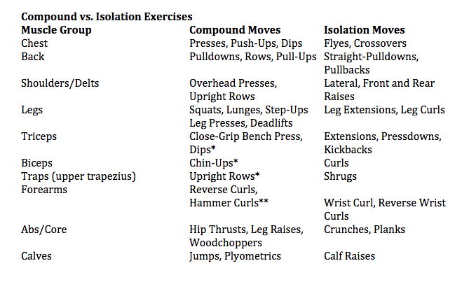 exercise-selection-chart