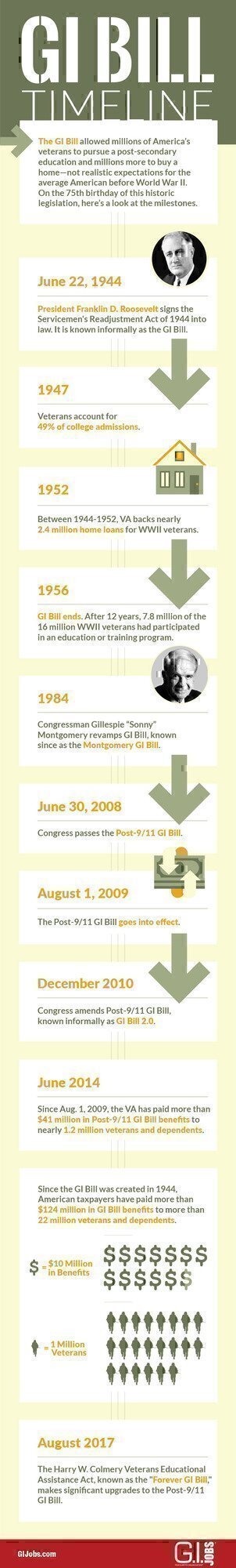 gi-bill-timeline-infographic