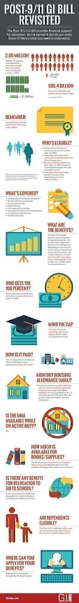 post-9/11-gi-bill-infographic