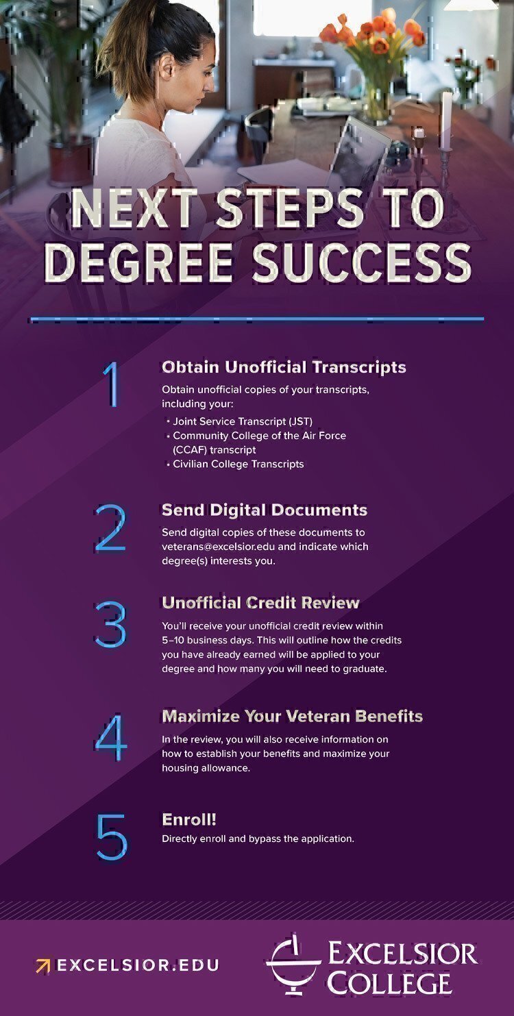 steps-to-degree-success