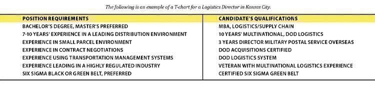 t-chart-example