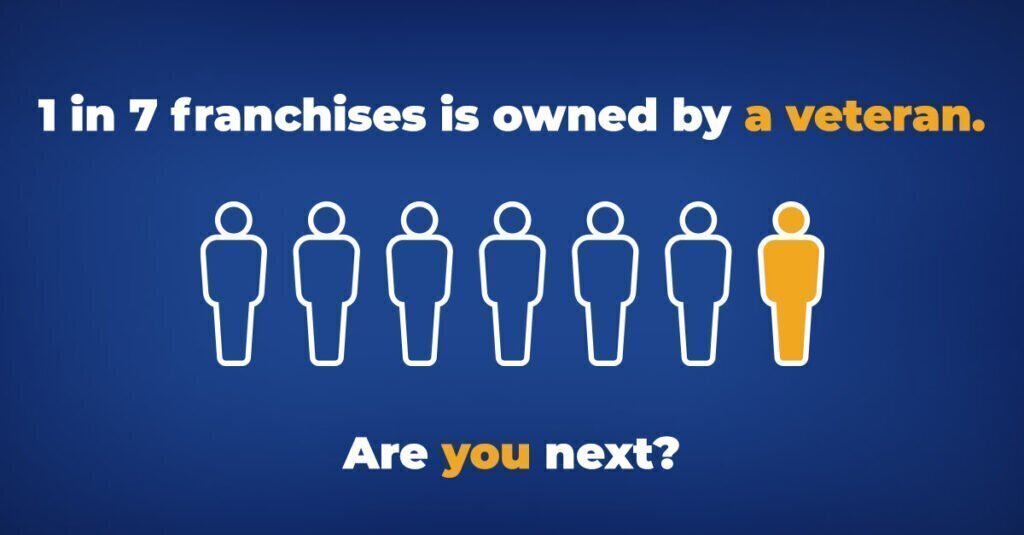 1 in 7 franchises is owned by a veteran. Are you next? 